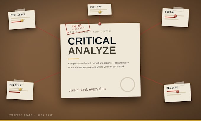 do a competitor analysis and market gap report