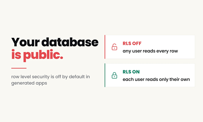 secure your supabase database with row level security and auth