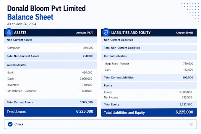 prepare financial statements, profit and loss, income statement