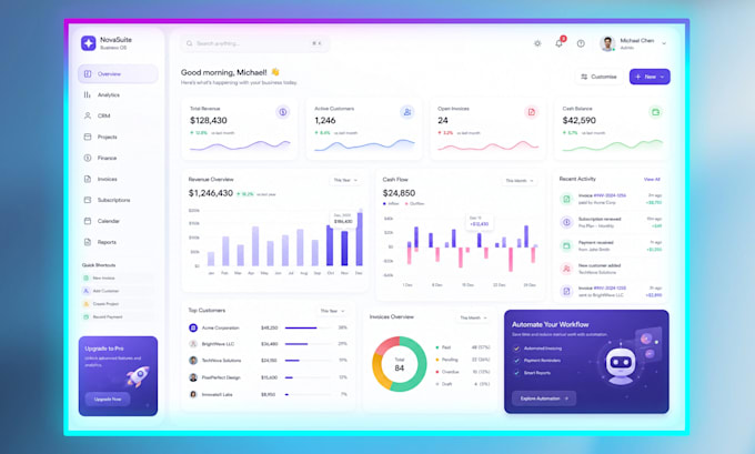 design a saas dashboard UI in figma