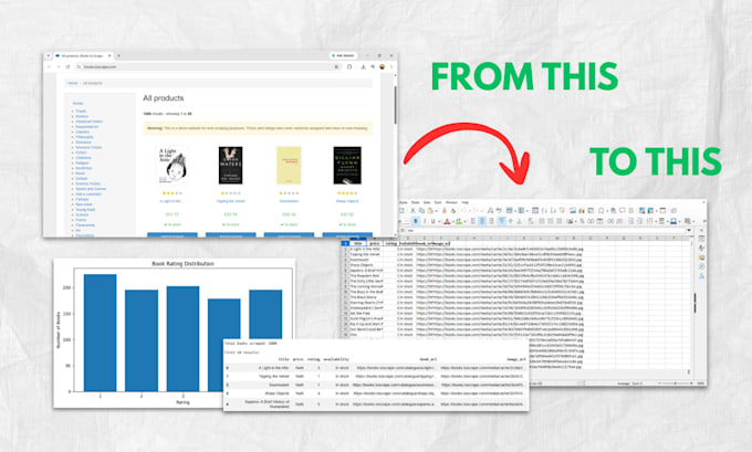 web scraping, data extraction, and automation