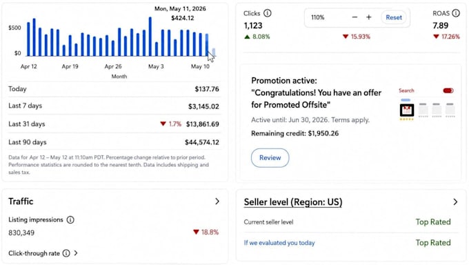 profitable ebay to amazon dropshipping and product listing