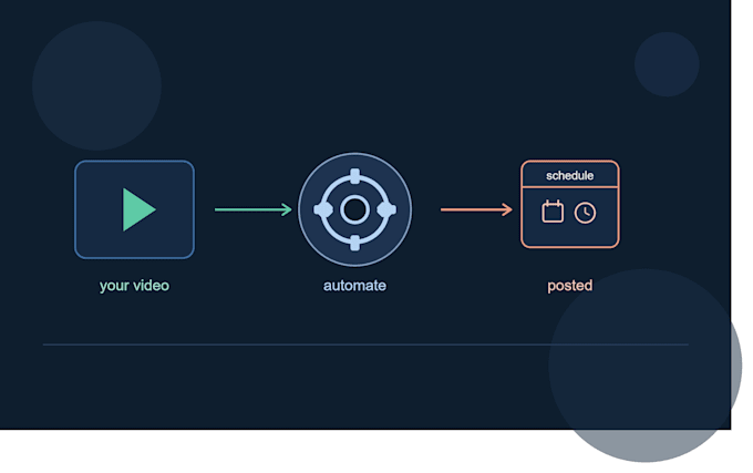 automate your video conversion and scheduling workflow