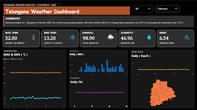 make interactive data visualization dashboard using powerbi and excel