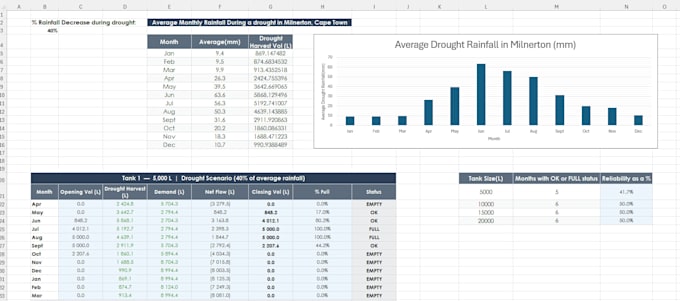 clean, organize and analyze your excel data as an actuarial graduate