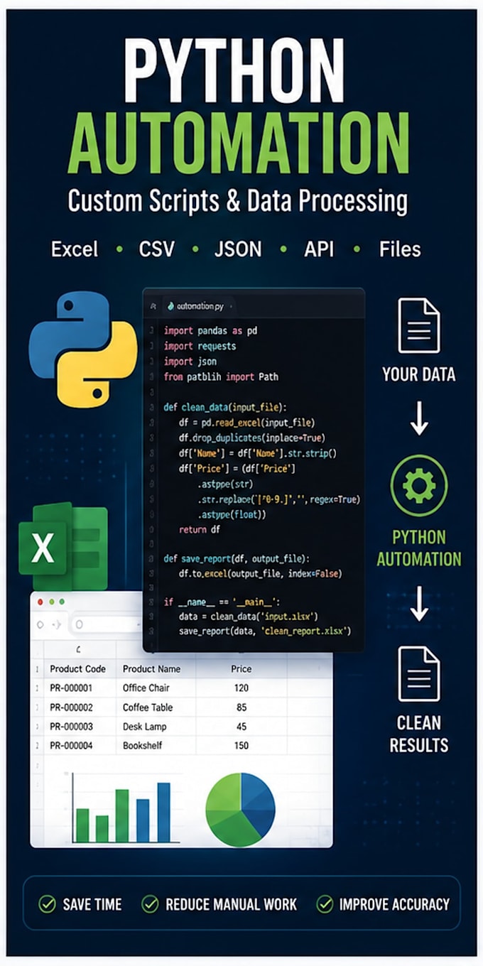 create custom python scripts for automation and data processing