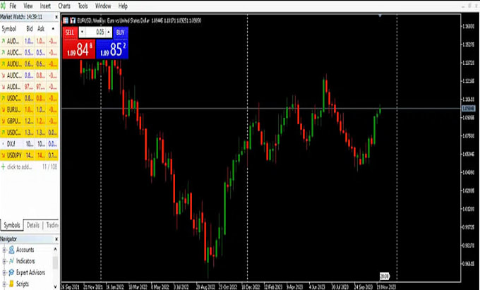 develop metatrader expert advisor forex trading bot and indicator
