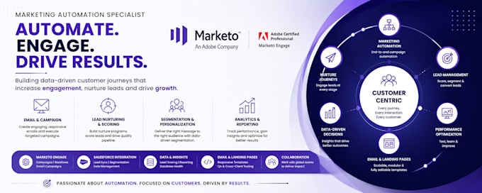 build adobe marketo email campaigns and nurture programs