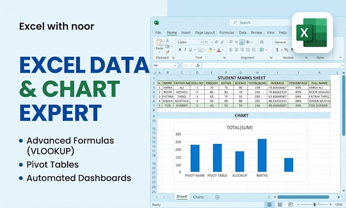 do data cleaning and making charts