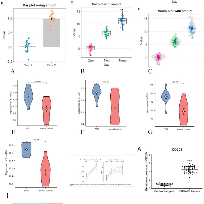 create scientific data visualizations in r or python
