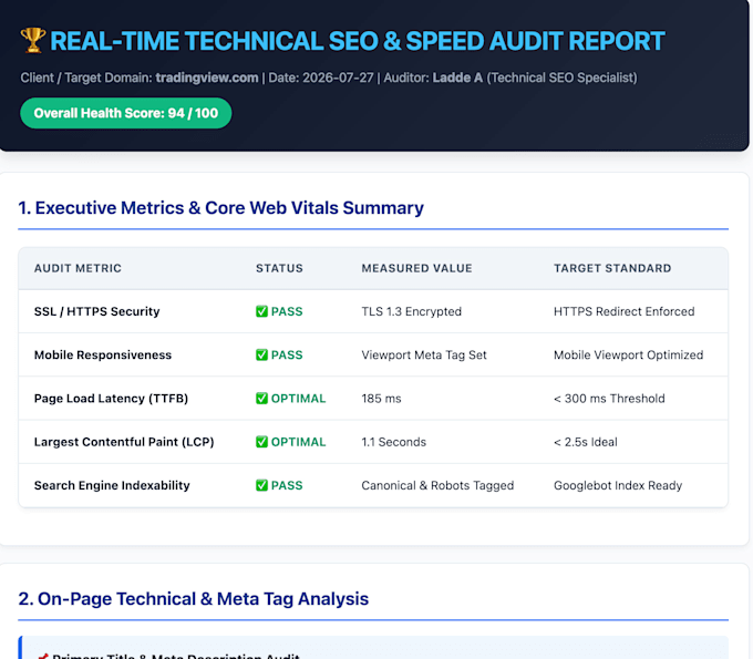 complete technical website SEO and speed audit report