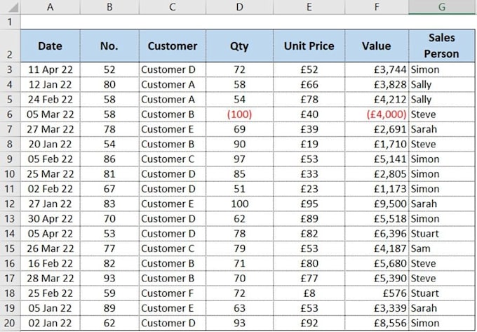 create KPI dashboards in excel and power bi