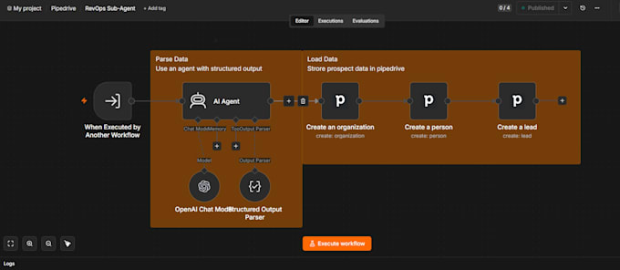 build custom n8n workflow automation and ai agent integrations