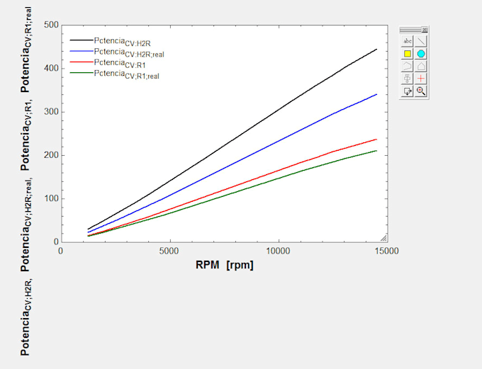 do thermodynamic calculations and ees simulation