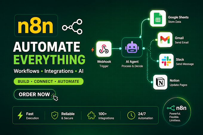 build an ai customer support agent using n8n and openai