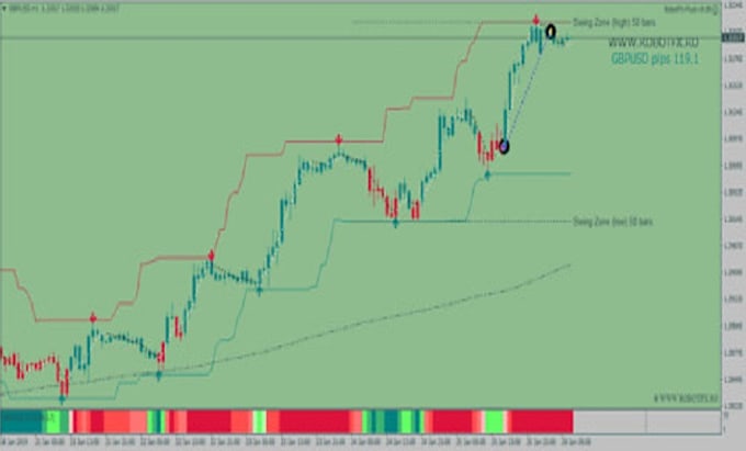 code expert advisor, forex trading bot, mt5 forex bot, mt4 forex bot, indicator