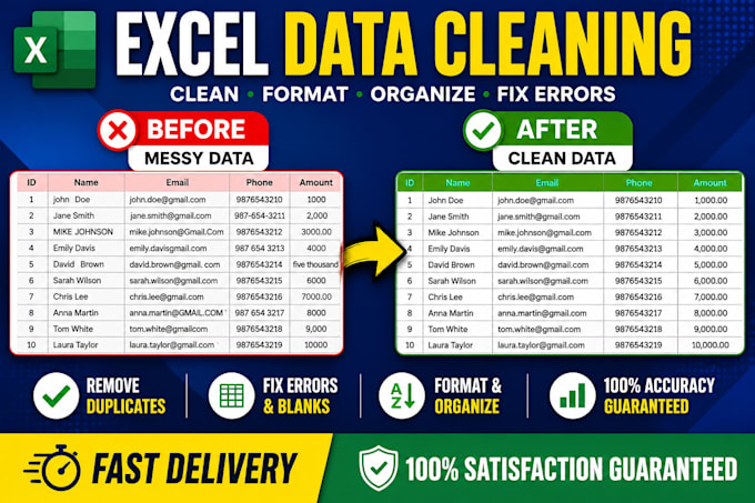 do excel data cleaning, formatting, and remove duplicates