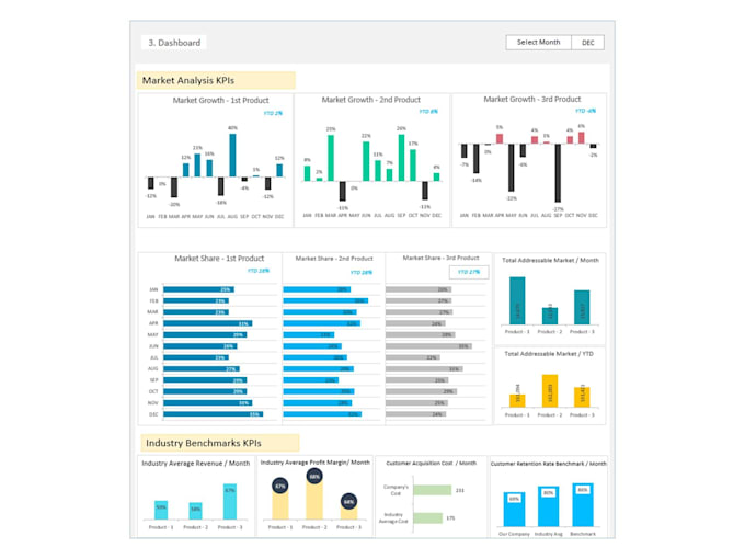 conduct professional market research and industry analysis