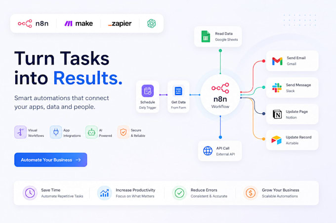integrate apis and automate workflows using n8n