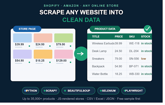 scrape real estate listings data into excel or csv