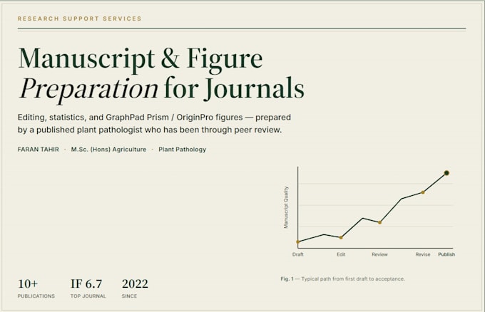 create publication ready graphs using graphpad prism and originpro