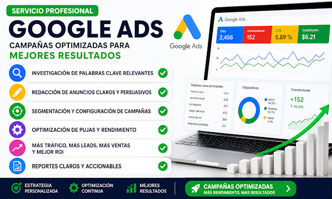 audit and optimize your google ads campaign
