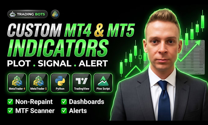 code a custom non repaint mt4 mt5 indicator in mql4 mql5