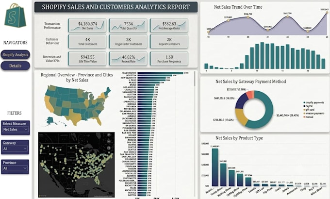 build power bi dashboard and python data analysis for business intelligence