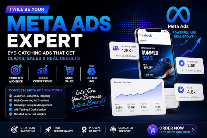 create high converting meta ads for your business