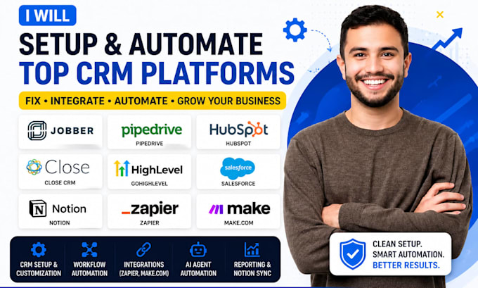 gohighlevel automation hubspot zoho crm pipedrive monday saleforce ghl expert
