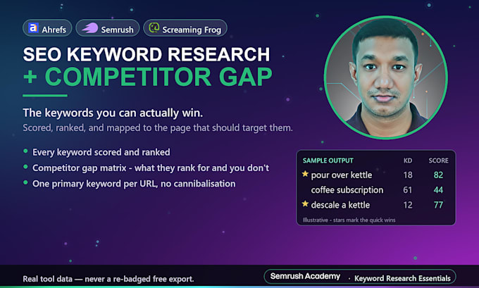 do SEO keyword research and competitor gap analysis