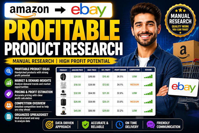 research profitable amazon to ebay USA dropshipping products