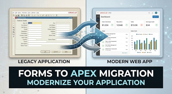 convert oracle forms applications to oracle apex