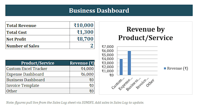 create a custom excel tracker or dashboard for your business