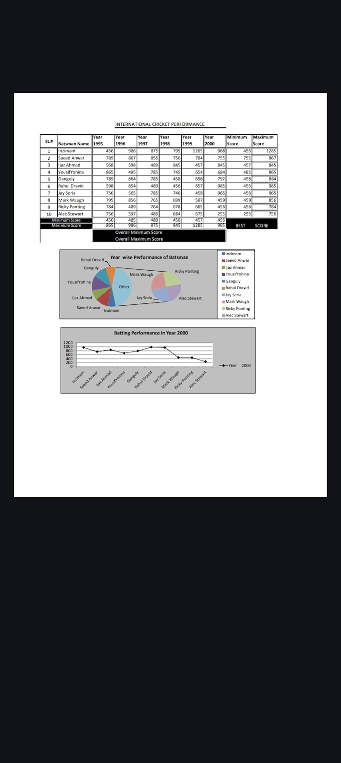 do microsoft excel data entry, formatting and spreadsheets