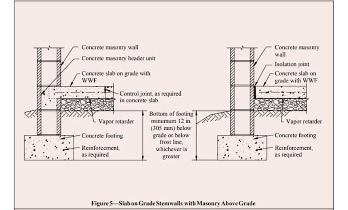 design concrete footing and foundation systems