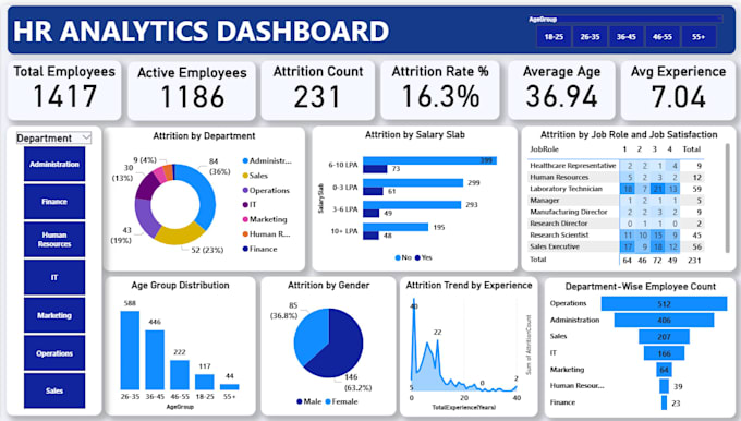 create power bi dashboards and data analytics reports