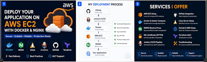 deploy your application on AWS ec2 using docker and nginx