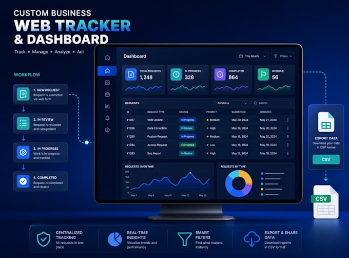 build a custom web tracker or dashboard