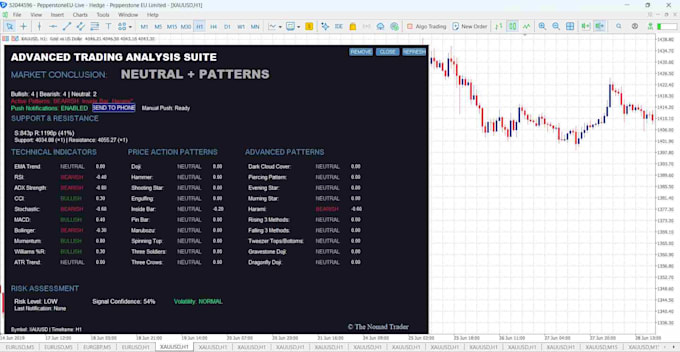 code professional grade indicator for mt4, mt5, ctrader