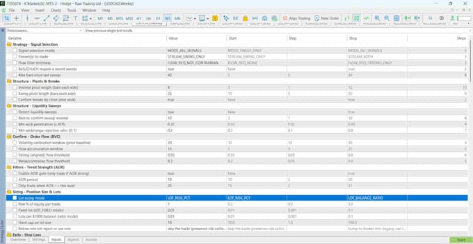 develop code professional grade trading robot for mt4, mt5, ctrader