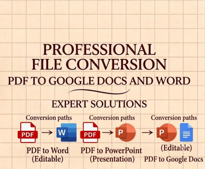 help  you to convert your pdf file to word,powerpoint,google docs