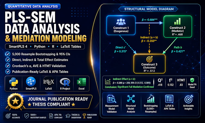 pls SEM data analysis in python and smartpls