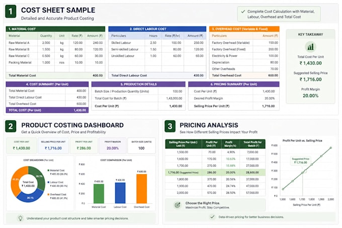prepare detailed cost sheets and product costing in excel