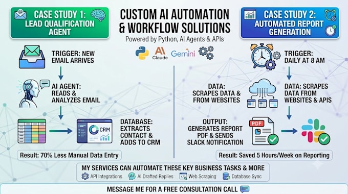 build custom ai automation and workflow optimization solutions