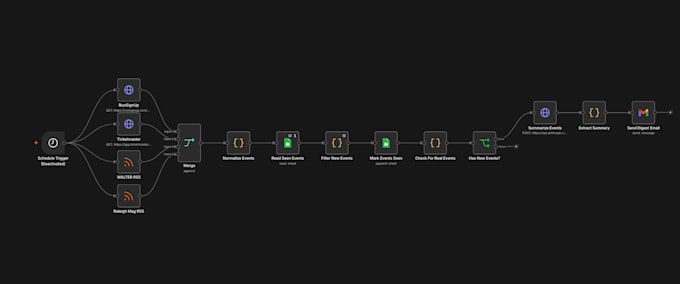 build a custom n8n automation workflow with ai integration