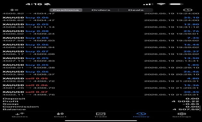 gold ea bot forex trading robot xauusd ea bot scalping trading bot gold ea robot