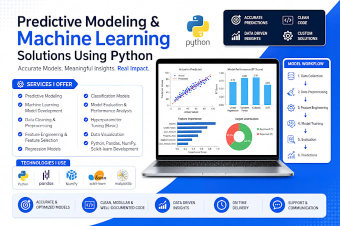 build predictive modeling and machine learning models using python