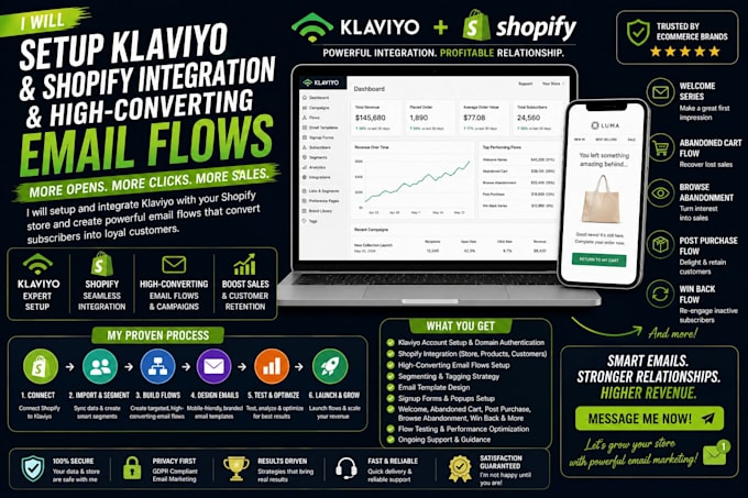 integrate klaviyo with shopify and create automated email flows