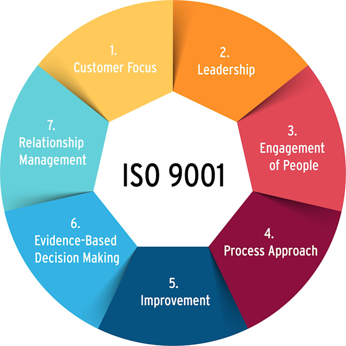 help organizations prepare for and pass iso 9001 audits
